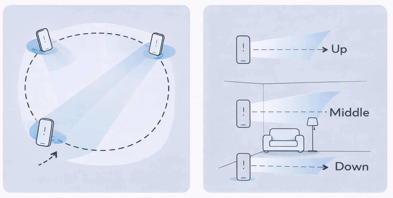 Phone moving in a circular path around an object, plus views tilted up, level, and down toward the center.